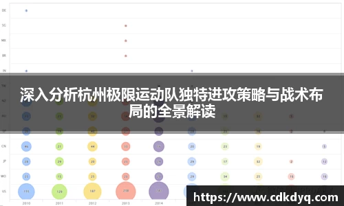 深入分析杭州极限运动队独特进攻策略与战术布局的全景解读